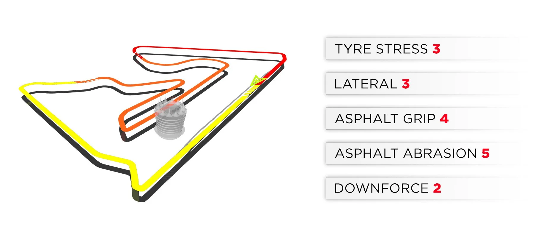PC: Pirelli & C. S.p.A