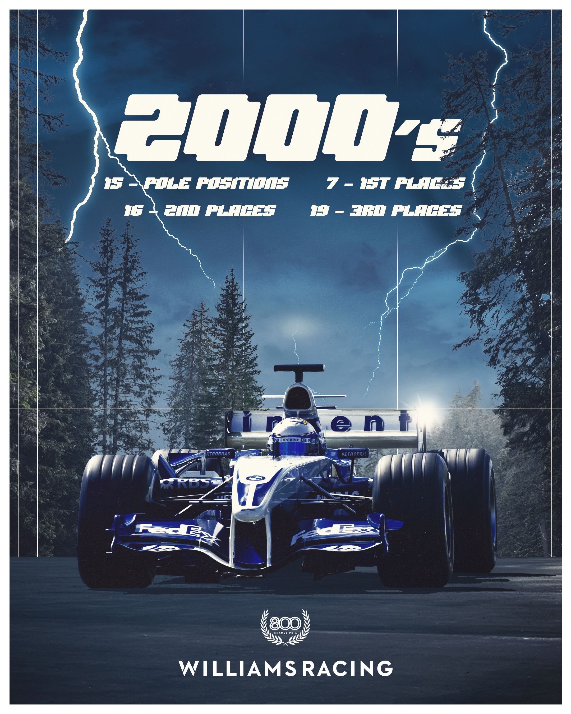 2023 Formula 1 Aramco British Grand Prix official Poster : r/formula1