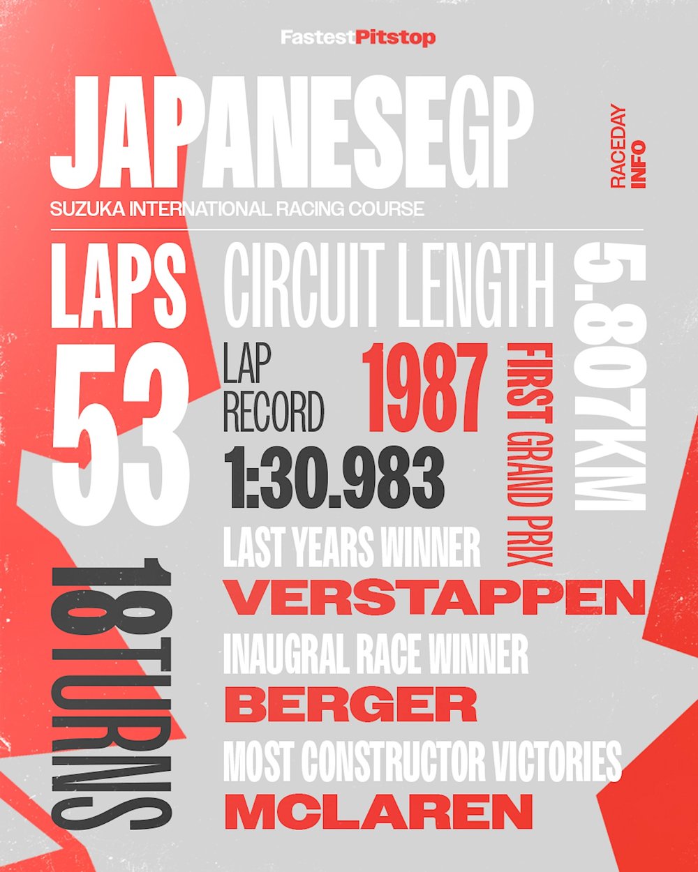 5 Fan Poster Japan GP Fastest Pitstop 1.jpg