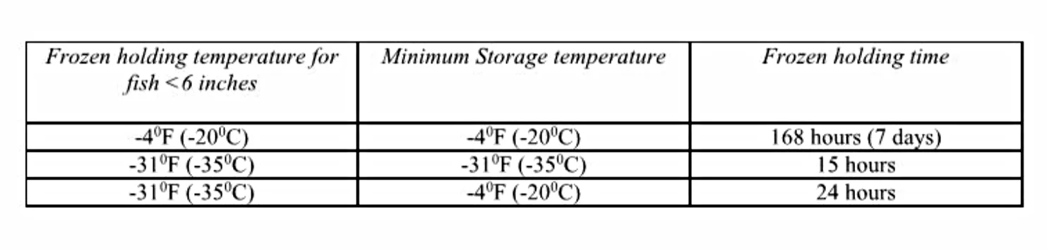 2 Frozen holding temperature for fish.jpg