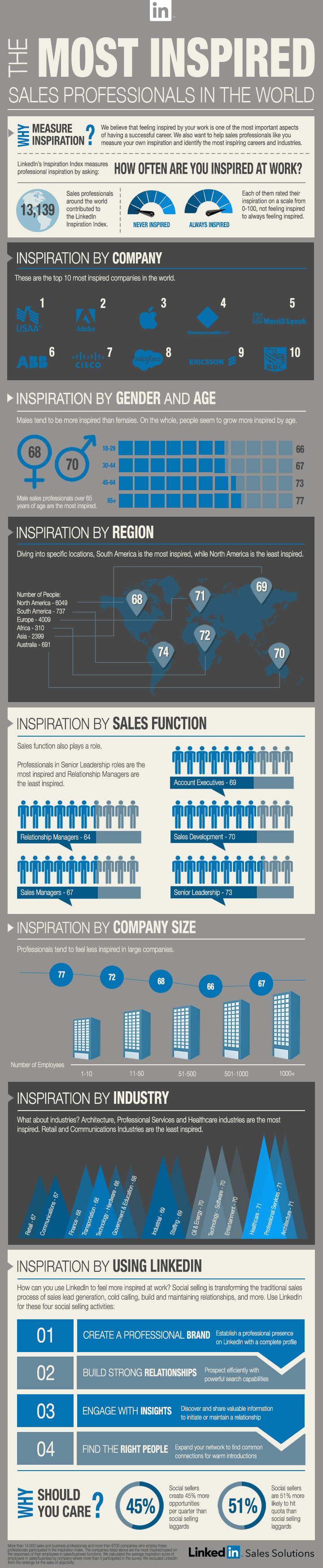 linkedin-inspiration-infographic-FINAL.png