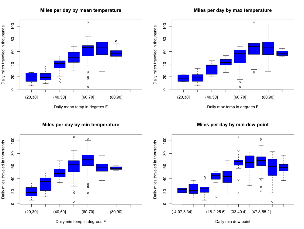 Temp-by-miles.png