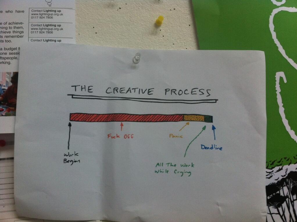 Every writer I know uses this system.