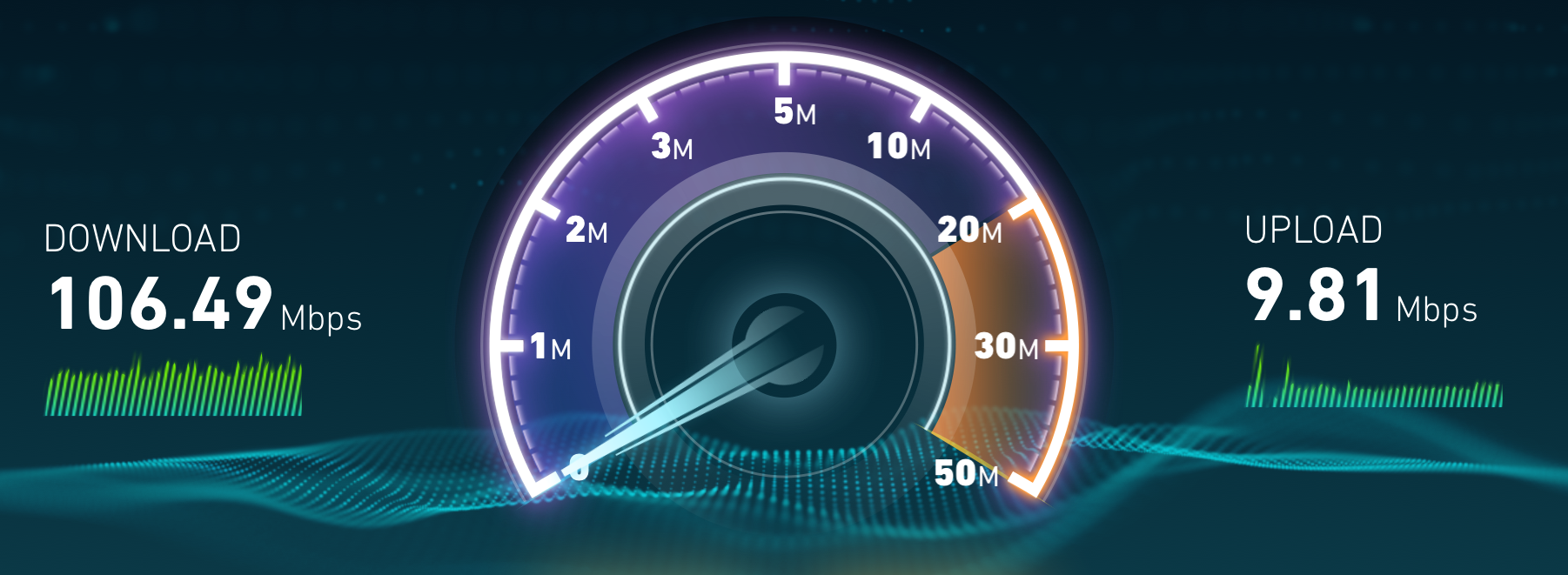 This is a screenshot of the speed test results on our WiFi network. Ample bandwidth for even the most demanding Internet users.