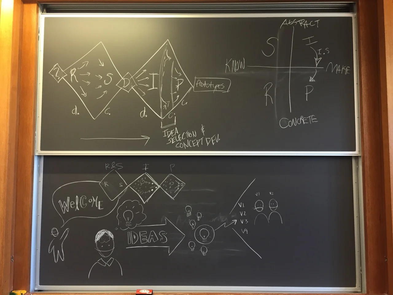 What is Design Thinking?