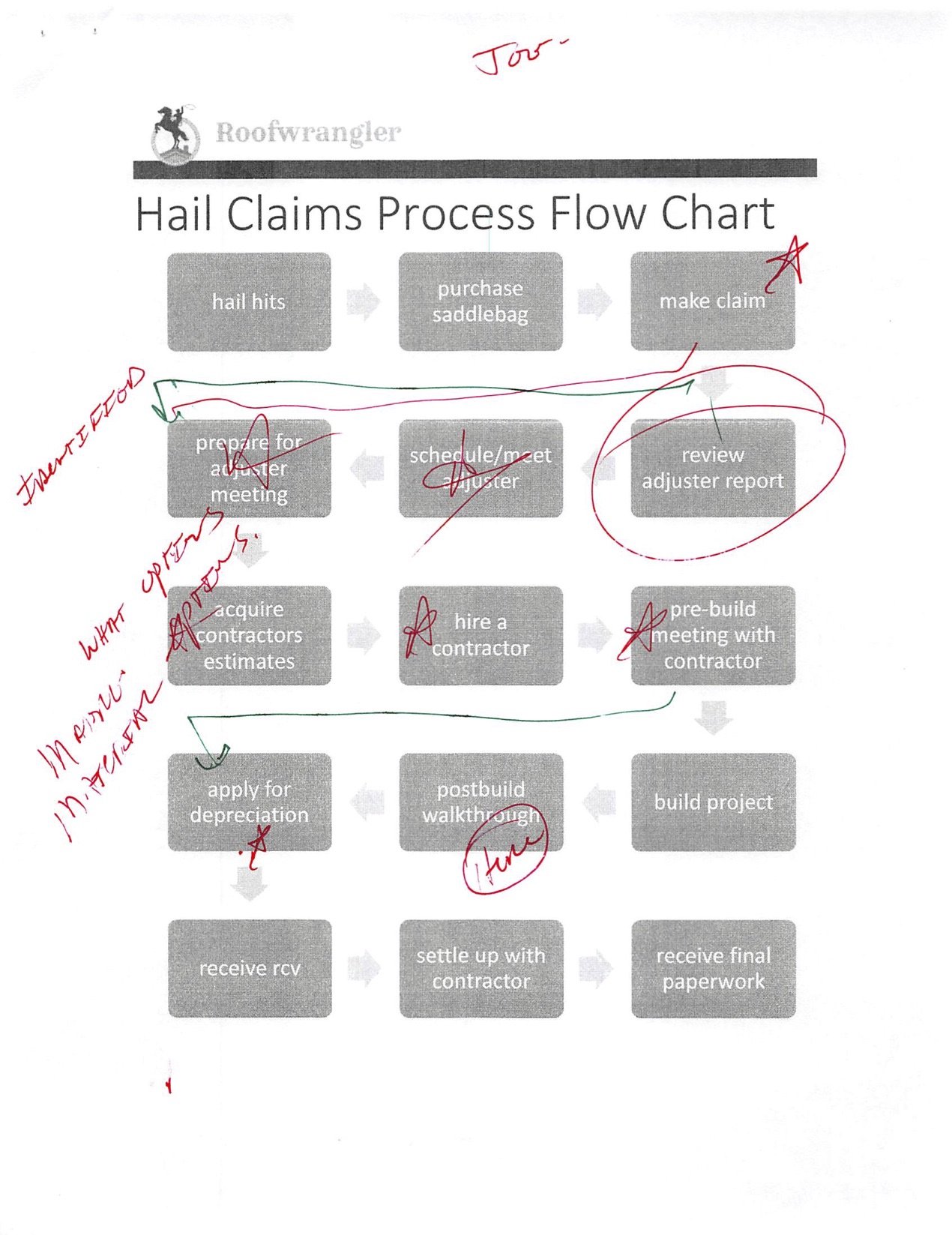  One participant thoroughly critiqued this page of the prototype report, which explains the home restoration process. 