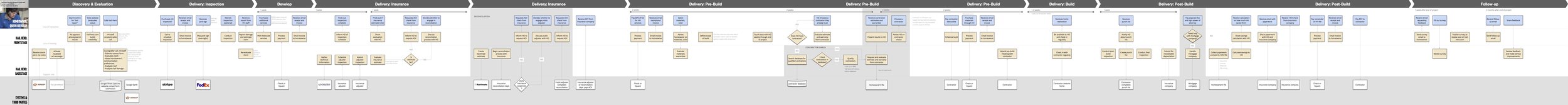 The final blueprint ( PDF )