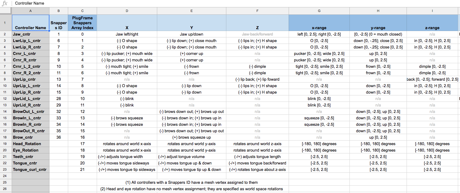 Snappers abstraction description. @Murilo