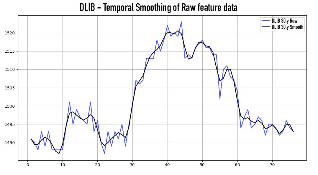 dlib_smoothing.png