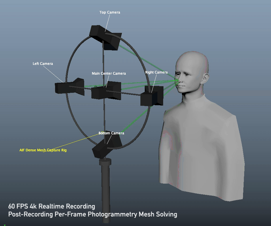 Realtime Dense Mesh Capture