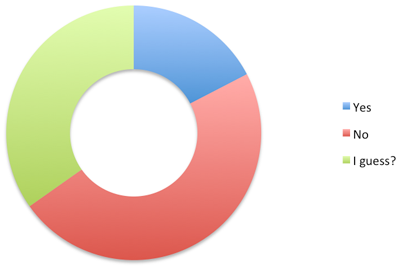 nonprofit salary survey 2.png