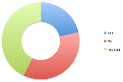 nonprofit salary survey 5.png