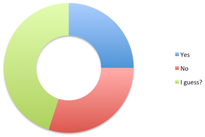 nonprofit salary survey 8.png