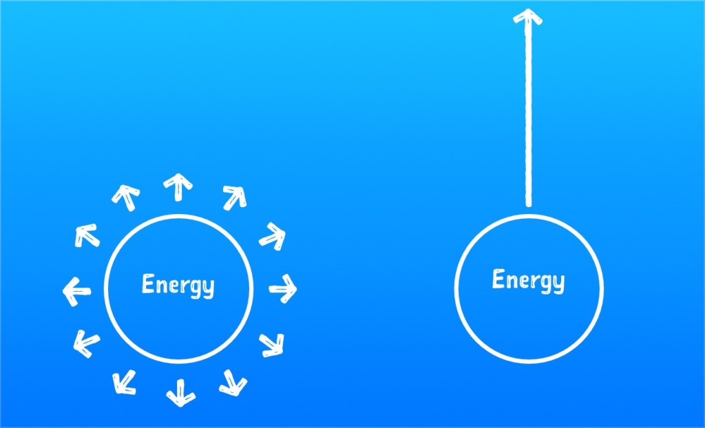Diagram from the book, Essentialism- found on shawnblanc.net, 