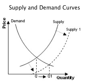 Supply_and_demand_curves copy.png