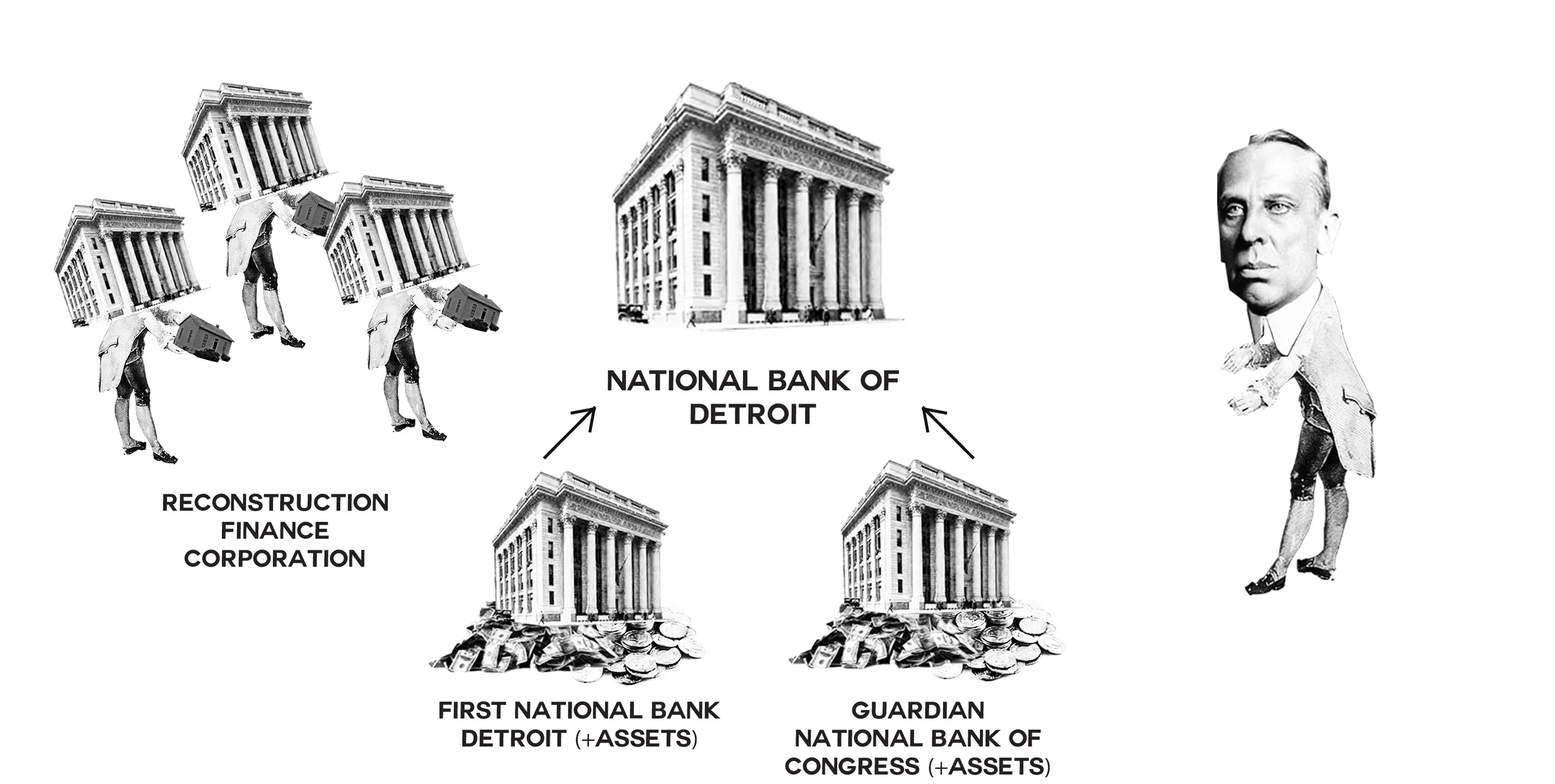 Act 3 Scene 2 Andrew Dexter leads to demise of bank because of paper currency (specie vs. current) because of his paper currency swindling scheme of owning far away banks and dispersing their paper currency at a far distance from the bank. First bank of Detroit is one of them.