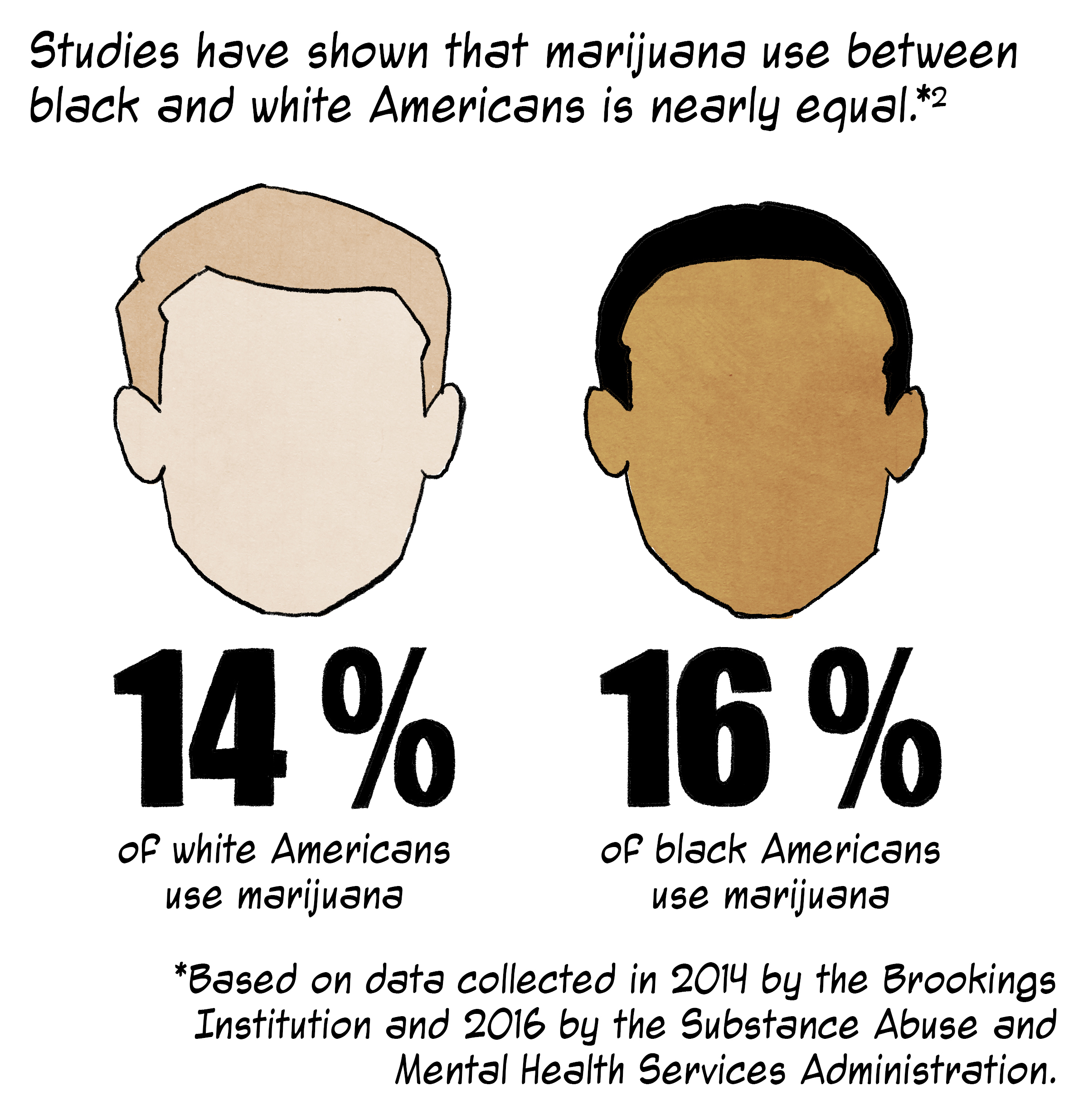 Cincinnati passed marijuana decriminalization. Now what?