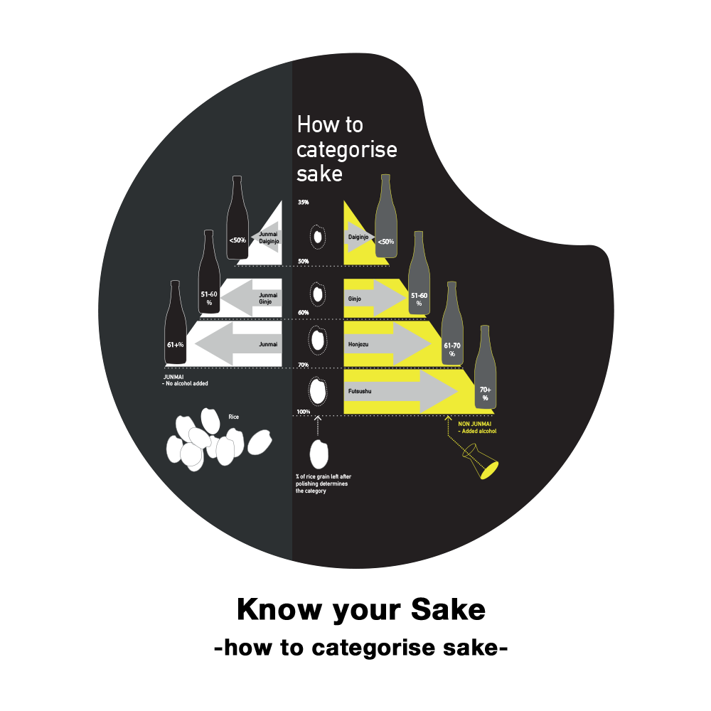How to categorise sake.png