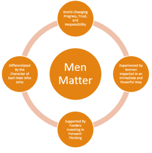 4 Ways Men Matter.png