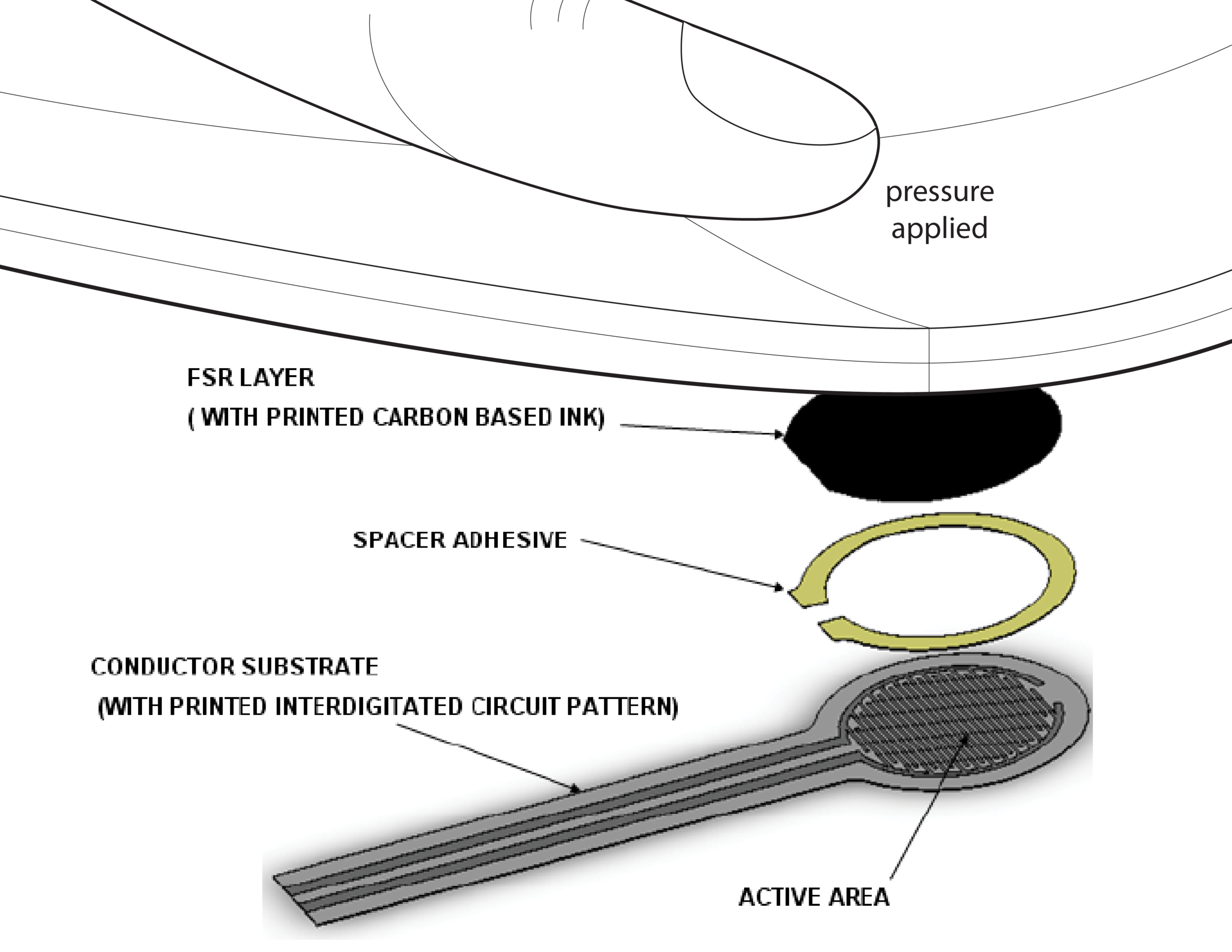 Force Sensitive Resistor Breakout