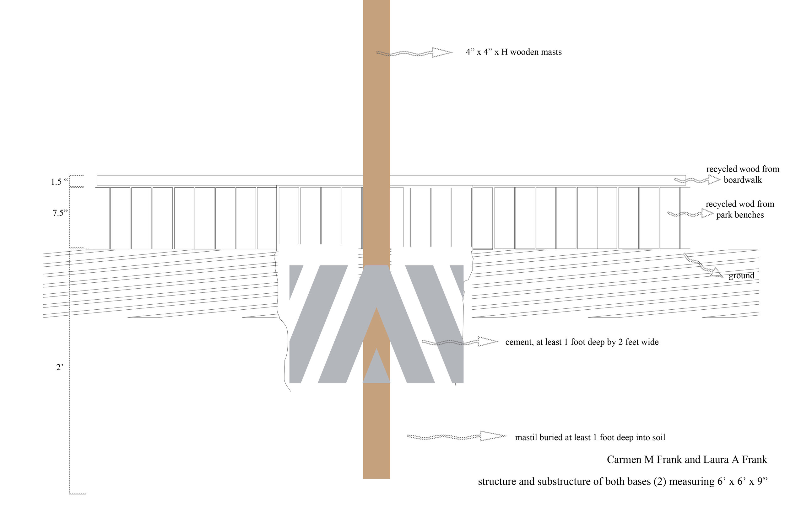 structure of bases for C Frank and L Frank.jpg