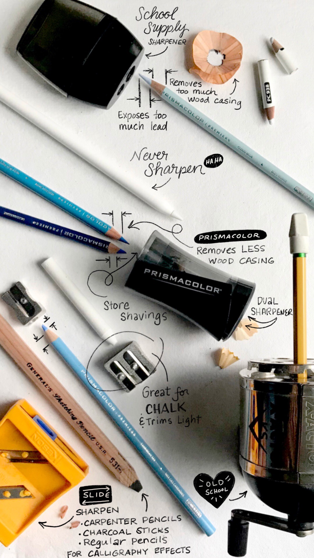 Pencil Sharpener Review — Blog — Kim Panella Hand Lettering and Illustration