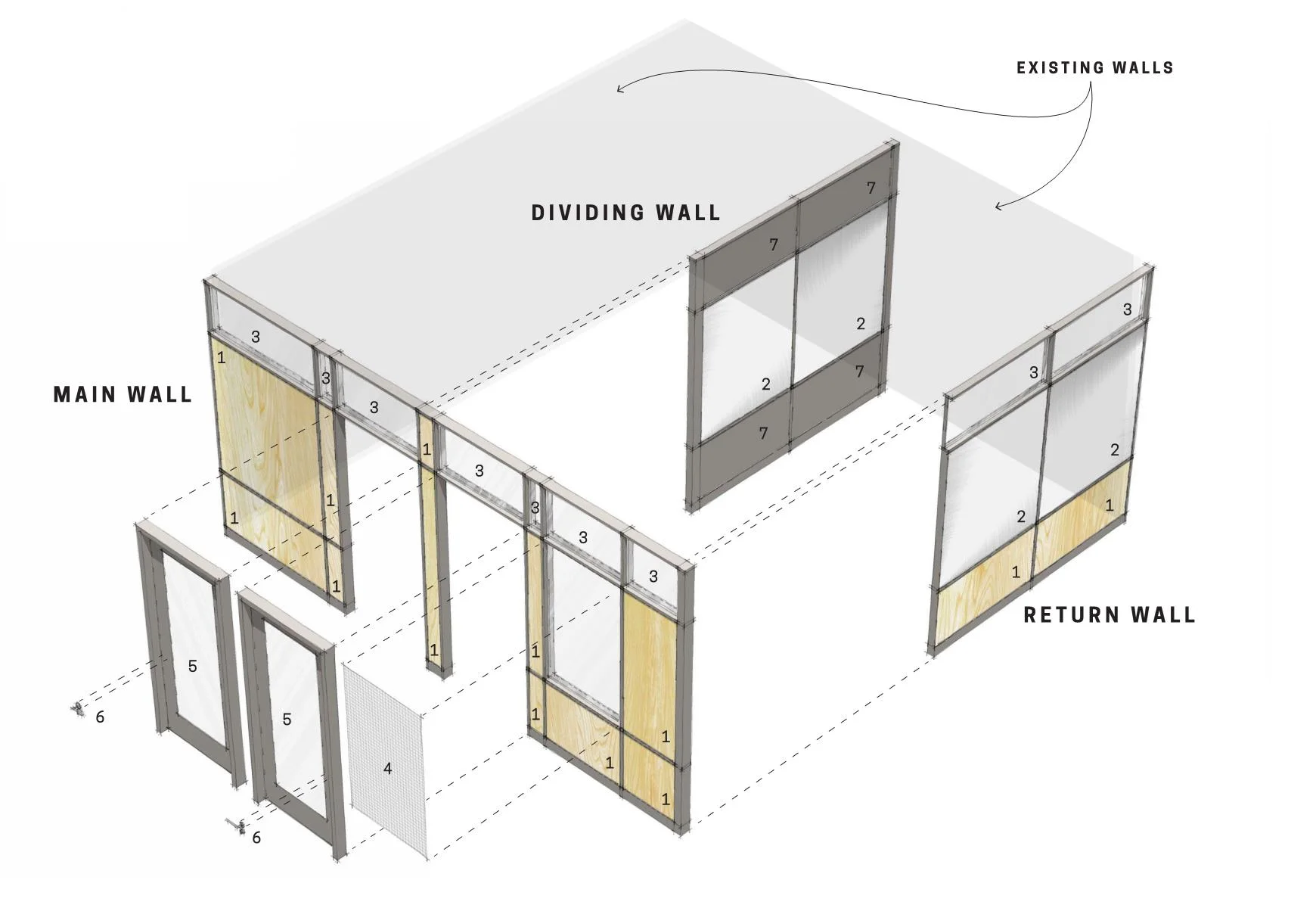 University of Oregon Lab Projects