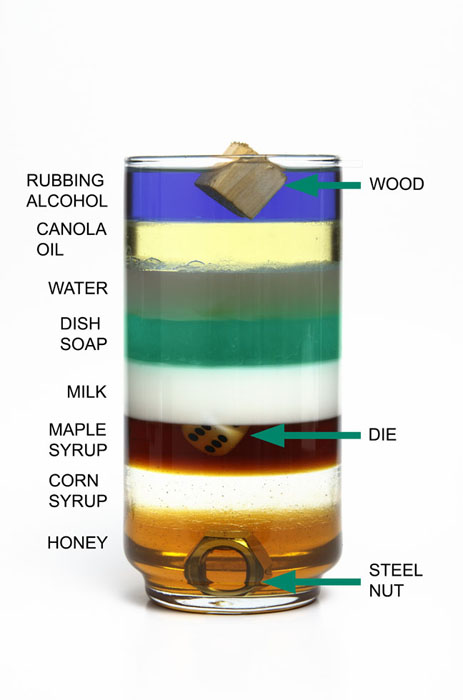 Density of solids and liquids