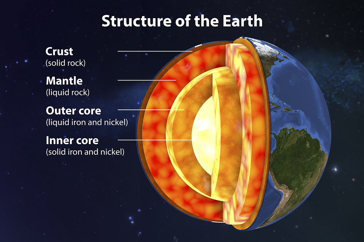 EARTH'S INTERNAL STRUCTURE, ILLUSTRATION