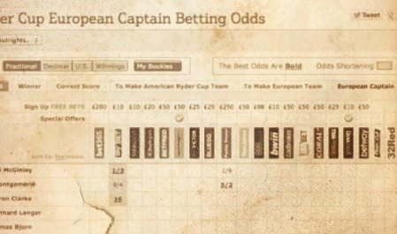 rydercupcaptain-betting-13.jpg