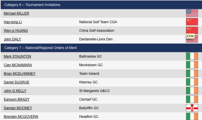 Irish Open invitations plus the irish Region qualifiers 