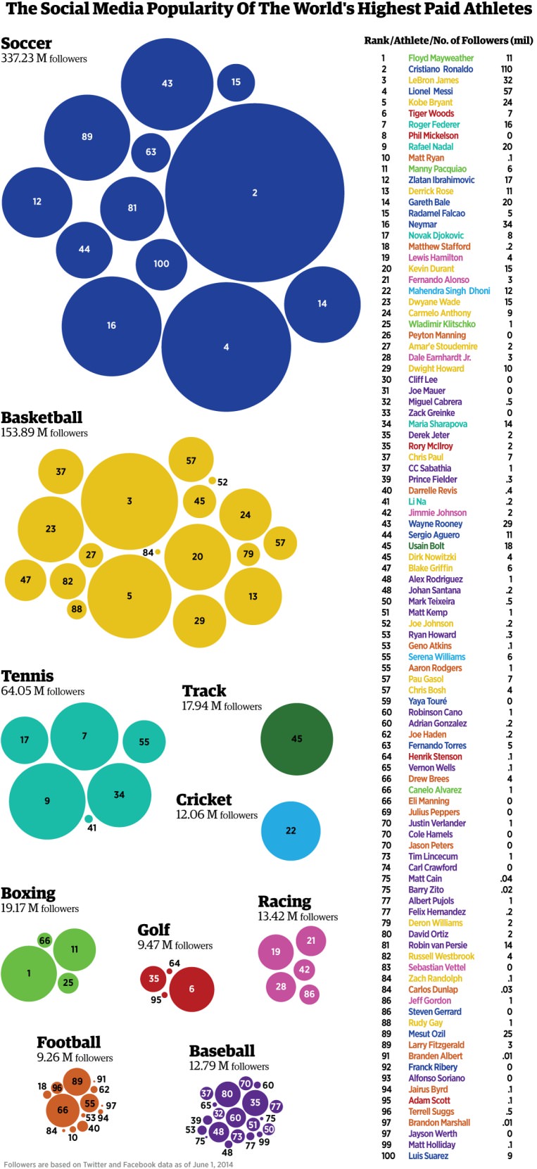 Infographic via Forbes