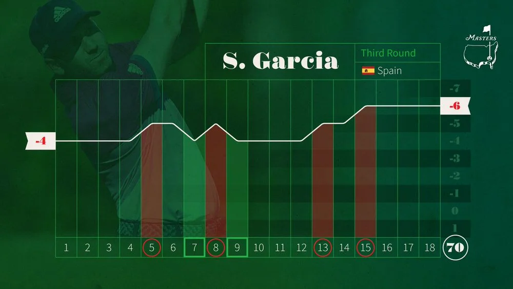 Masters statistics