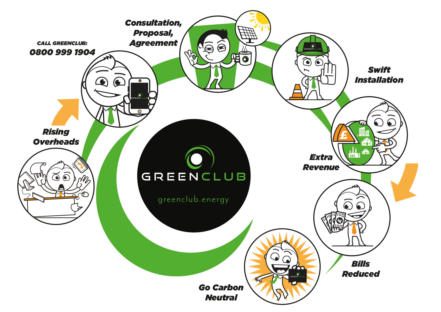 GreenClub infographic.jpg