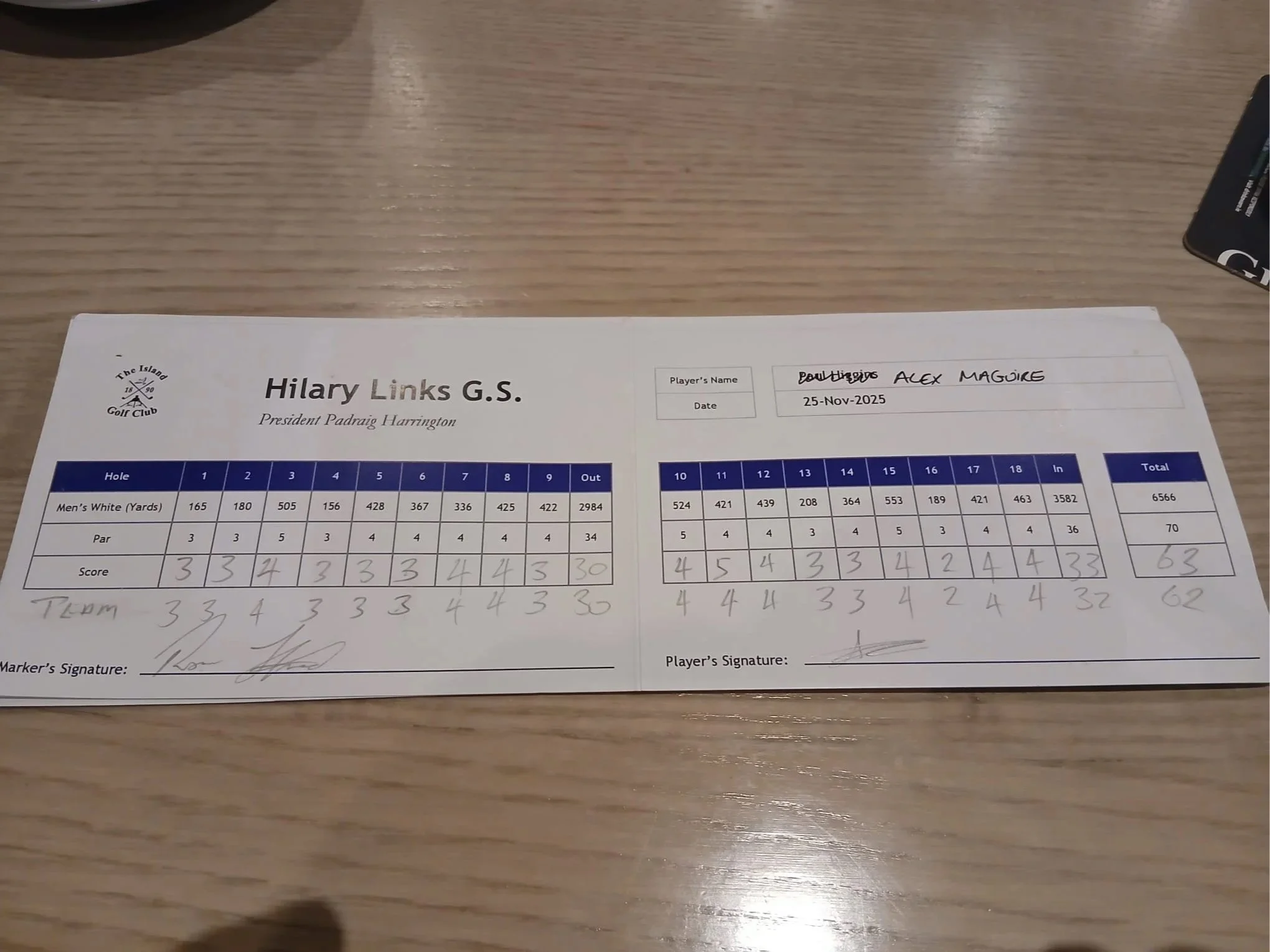 Alex Maguire's scorecard