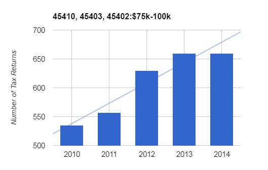 2014 Tax Return Date Chart