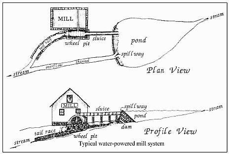 A typical tail race from a mill