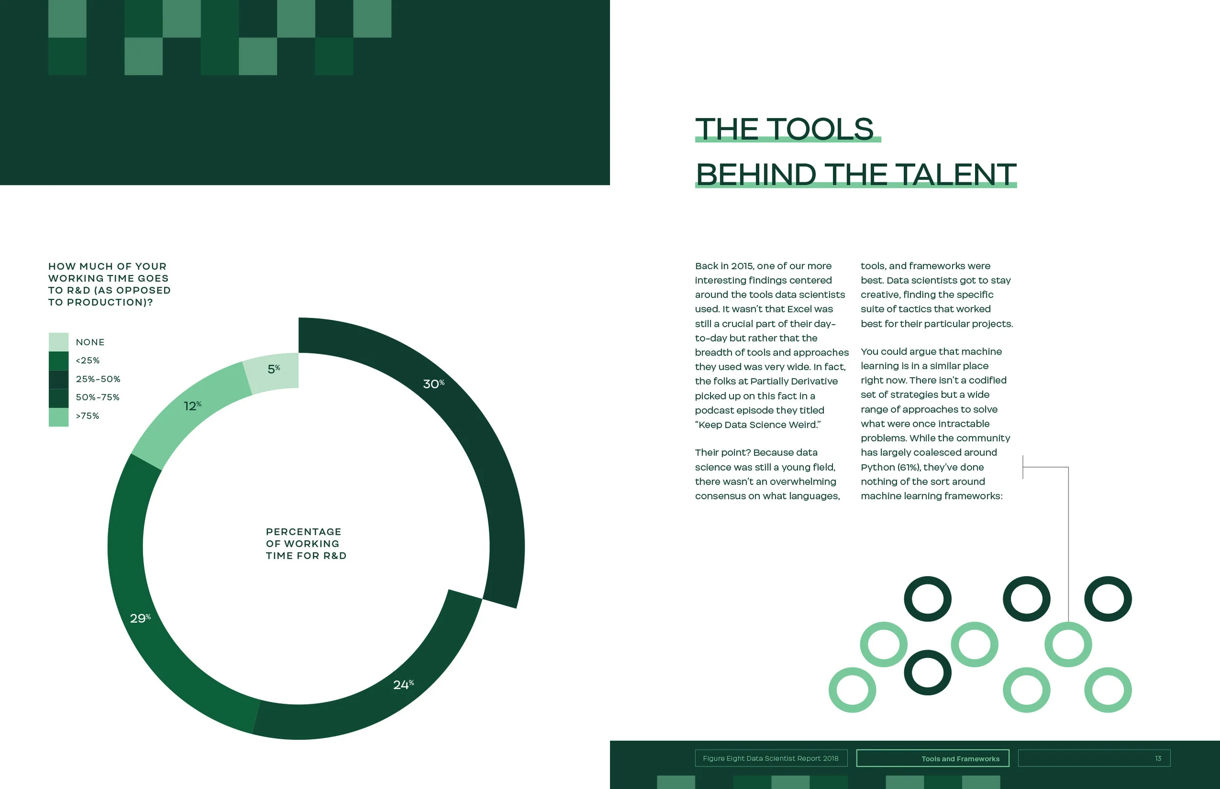 Data-Scientist-Report-Spreads-7.jpg