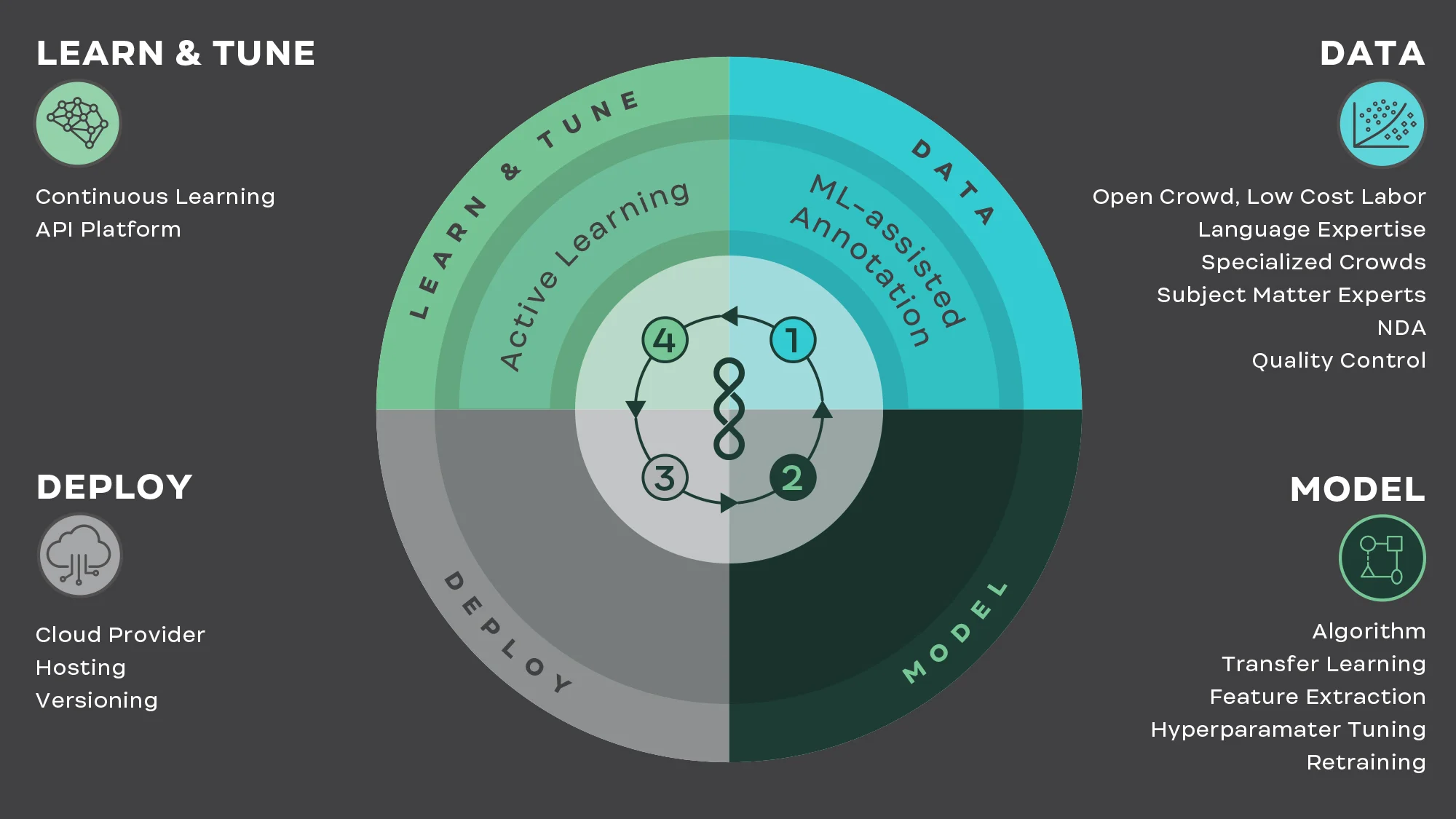 ProductWorkflow-2.jpg