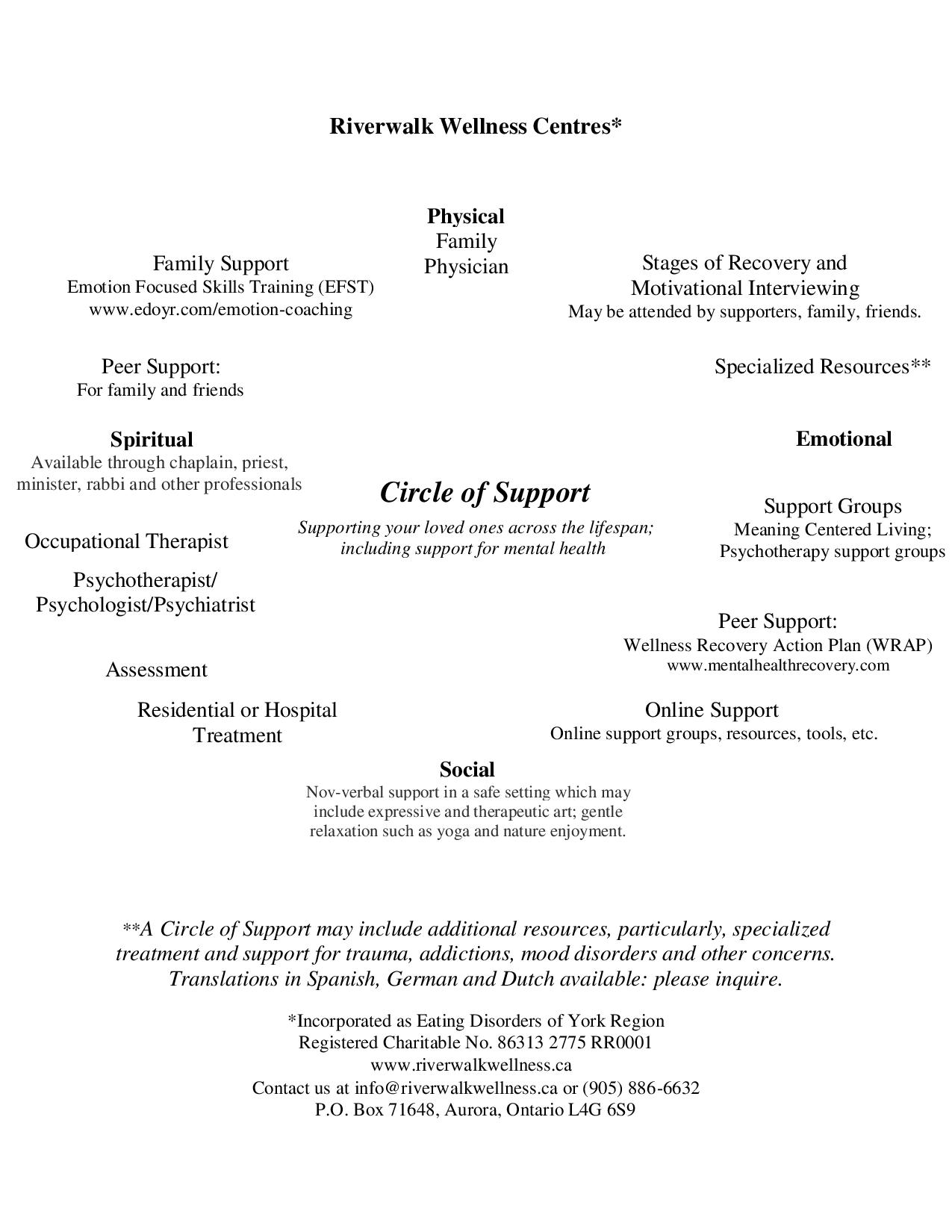 Circle of Support-page-001.jpg