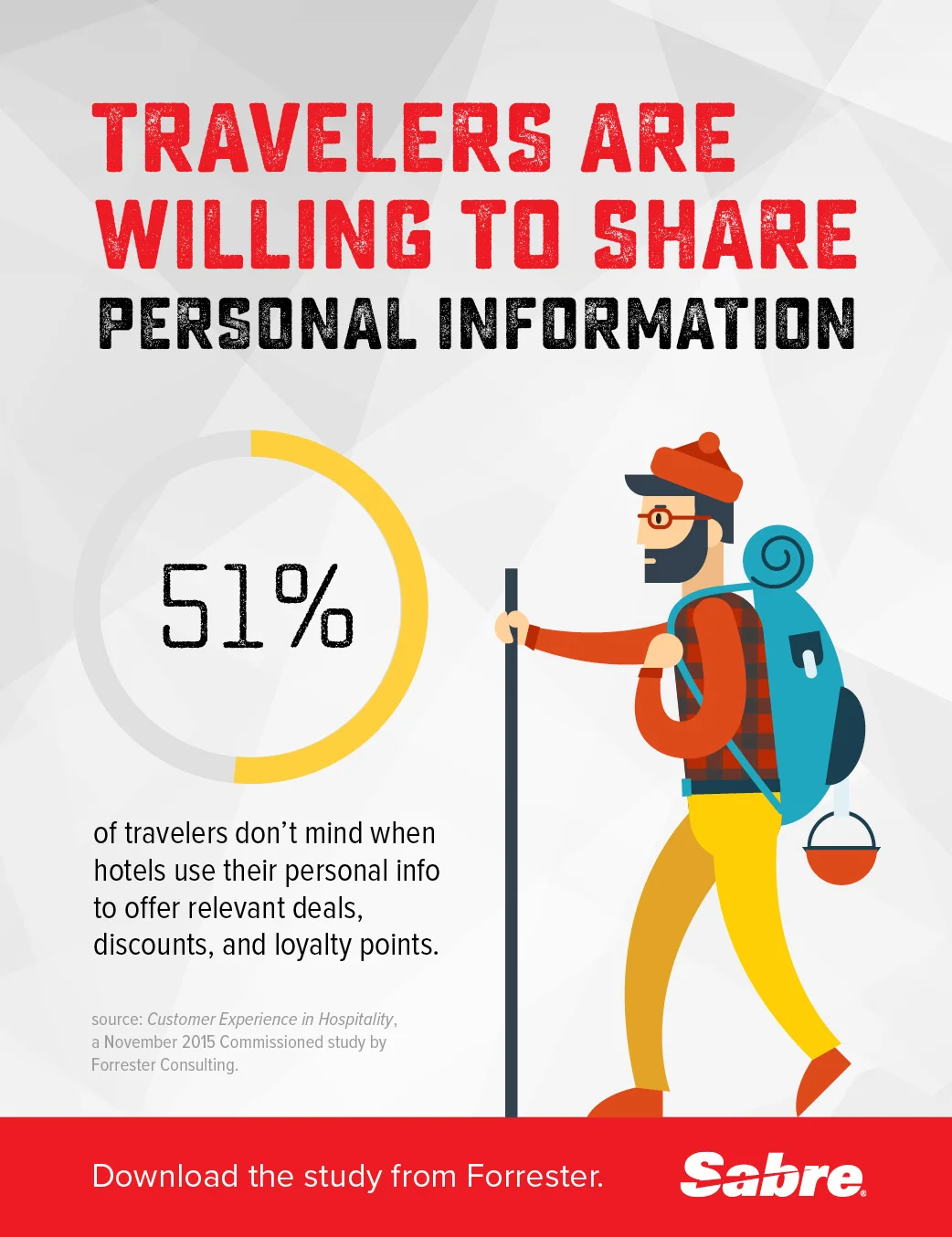 Forrester-PIshare2-Infographic.jpg