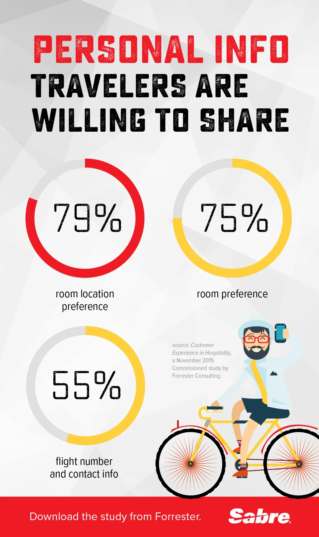 Forrester-PIshare-Infographic.jpg