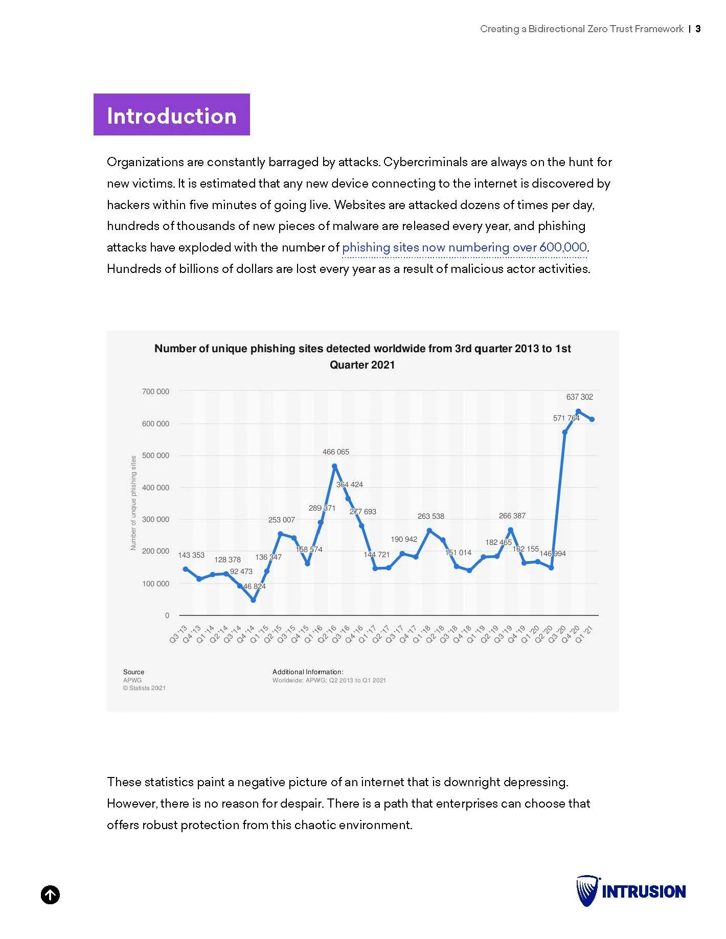 ZT-INT-WhitePaper-2021_Page_03.jpg