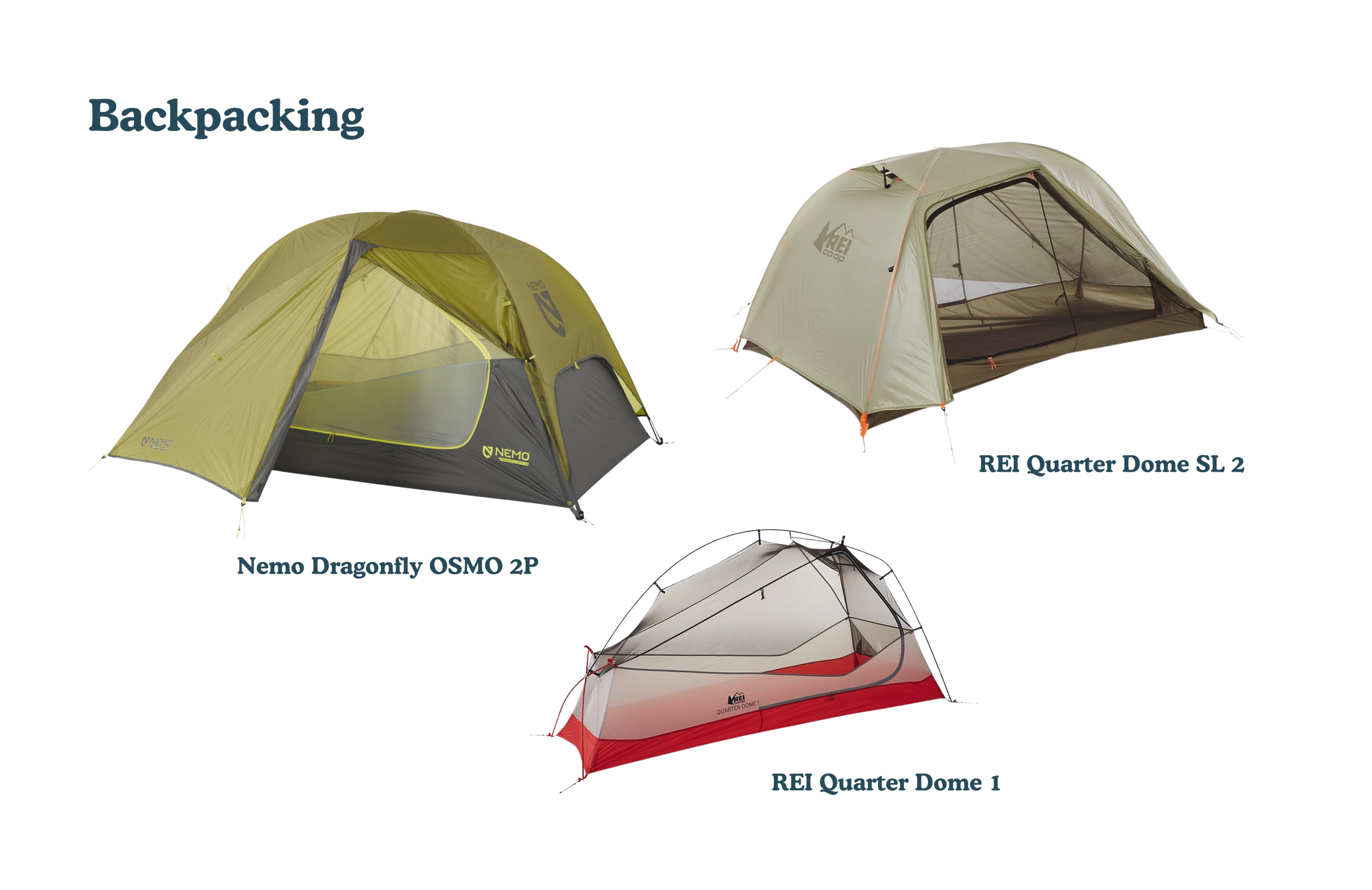 Three different camping tents, labeled Nemo Dragonfly OSMO 2P, REI Quarter Dome SL 2, and REI Quarter Dome 1, are showcased against a black background with the word 'Backpacking' at the top left.