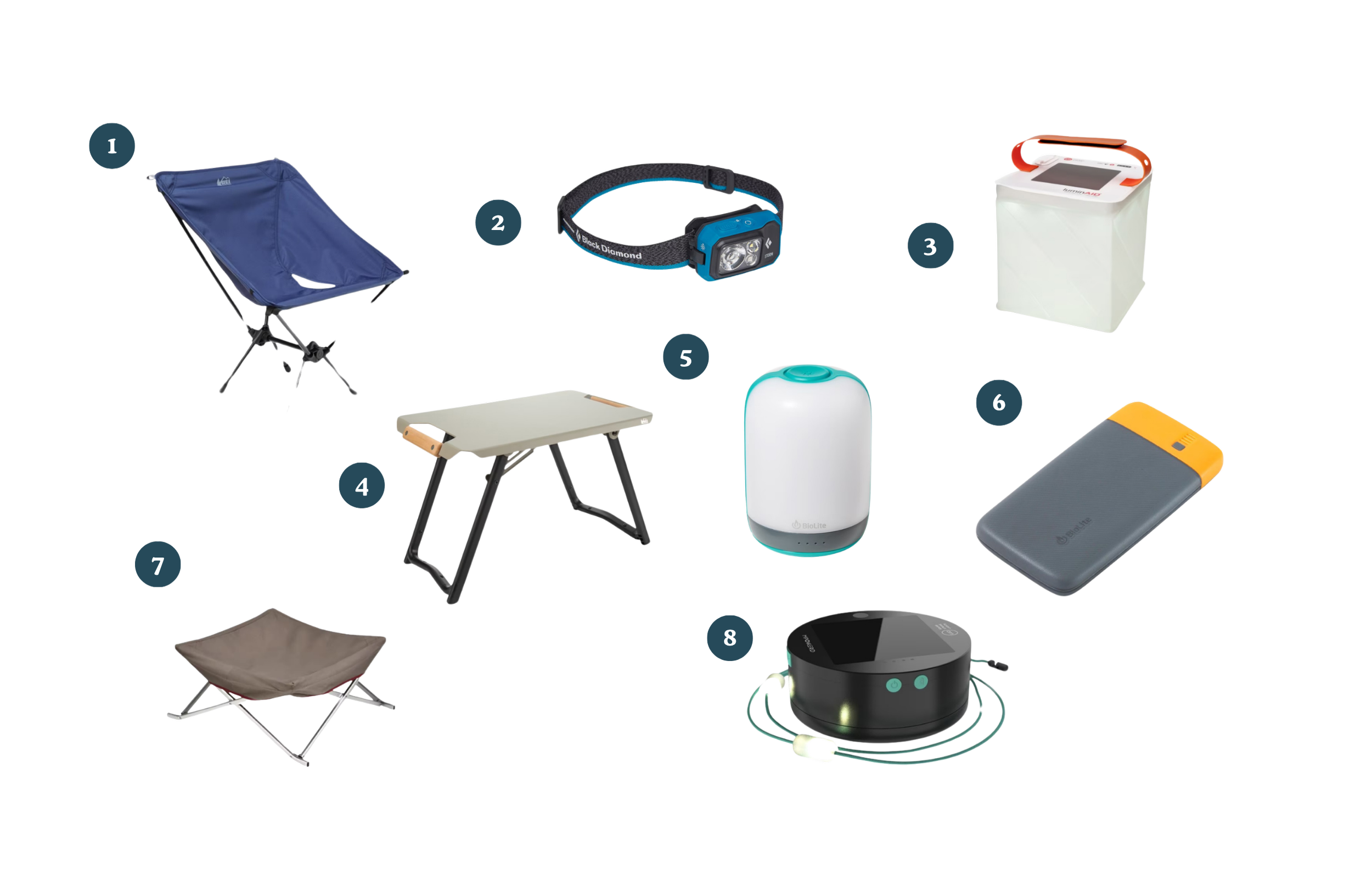 Diagram of outdoor camping and survival equipment, including a backpack, headlamp, cooler, folding table, water purifier, portable power bank, camping stool, robotic vacuum, and battery.