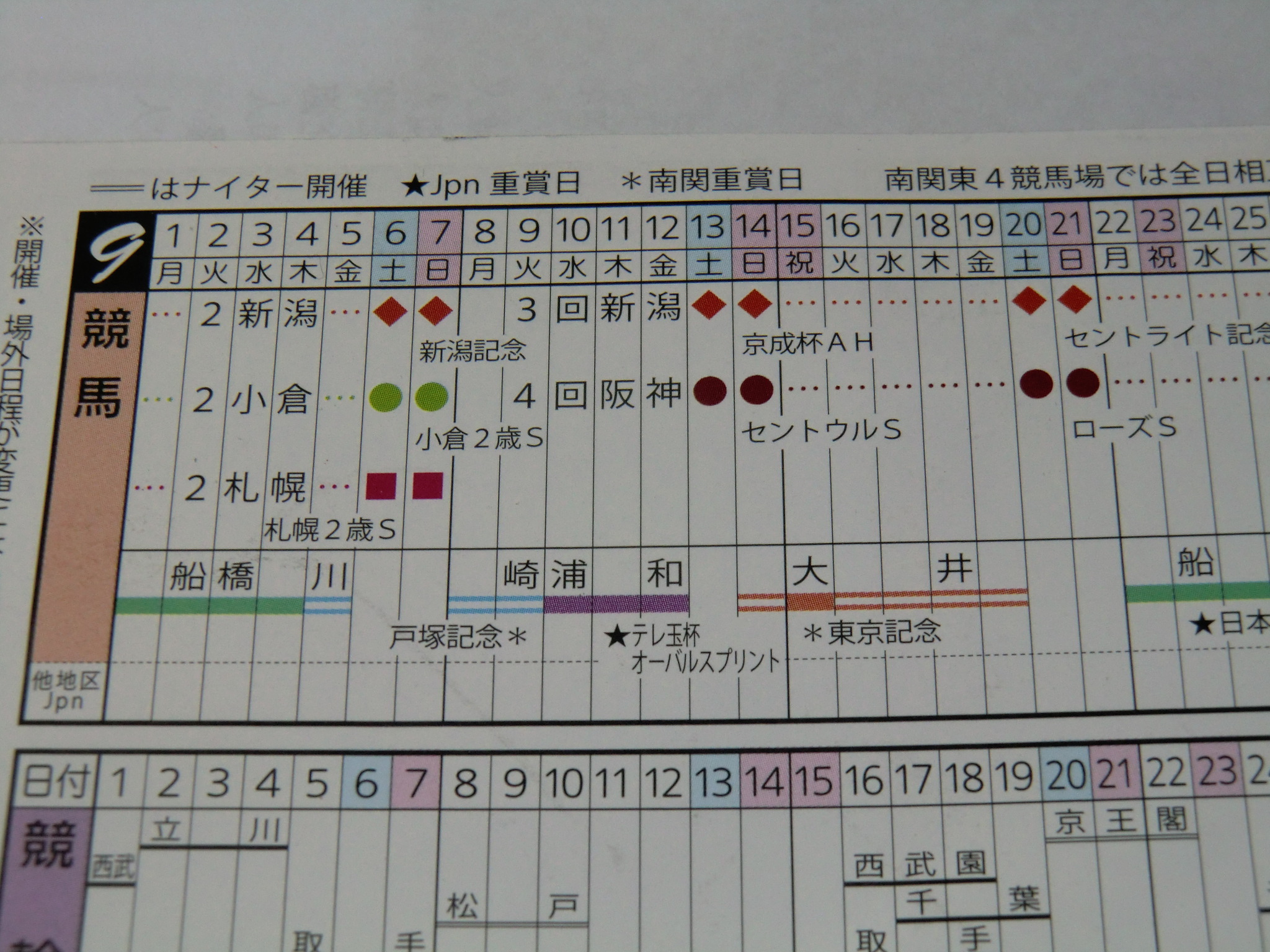 田所直喜の競馬新聞のウマい読み方 — 海原メディア会