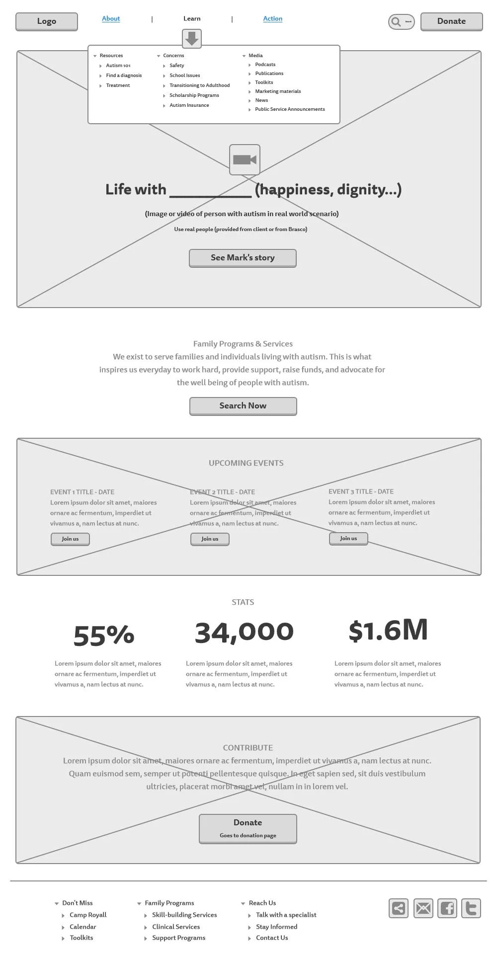 Wireframe displaying hierarchy of content. 