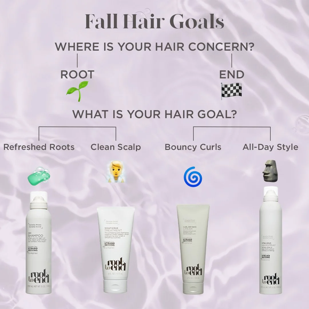 RTE Styling Flow Chart_2 copy.jpg