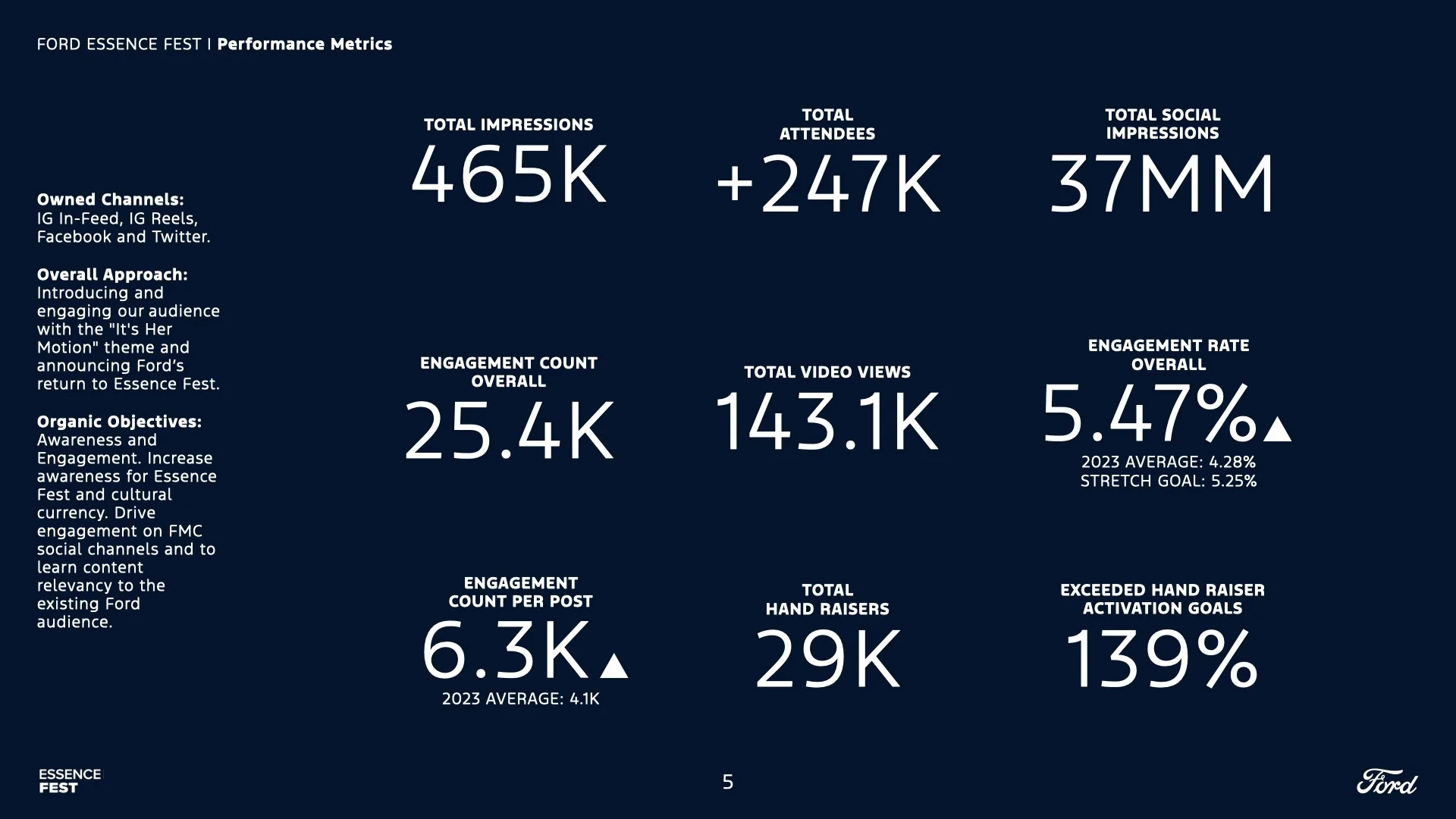 FORD X ESSENCE FEST 2024.005.jpeg