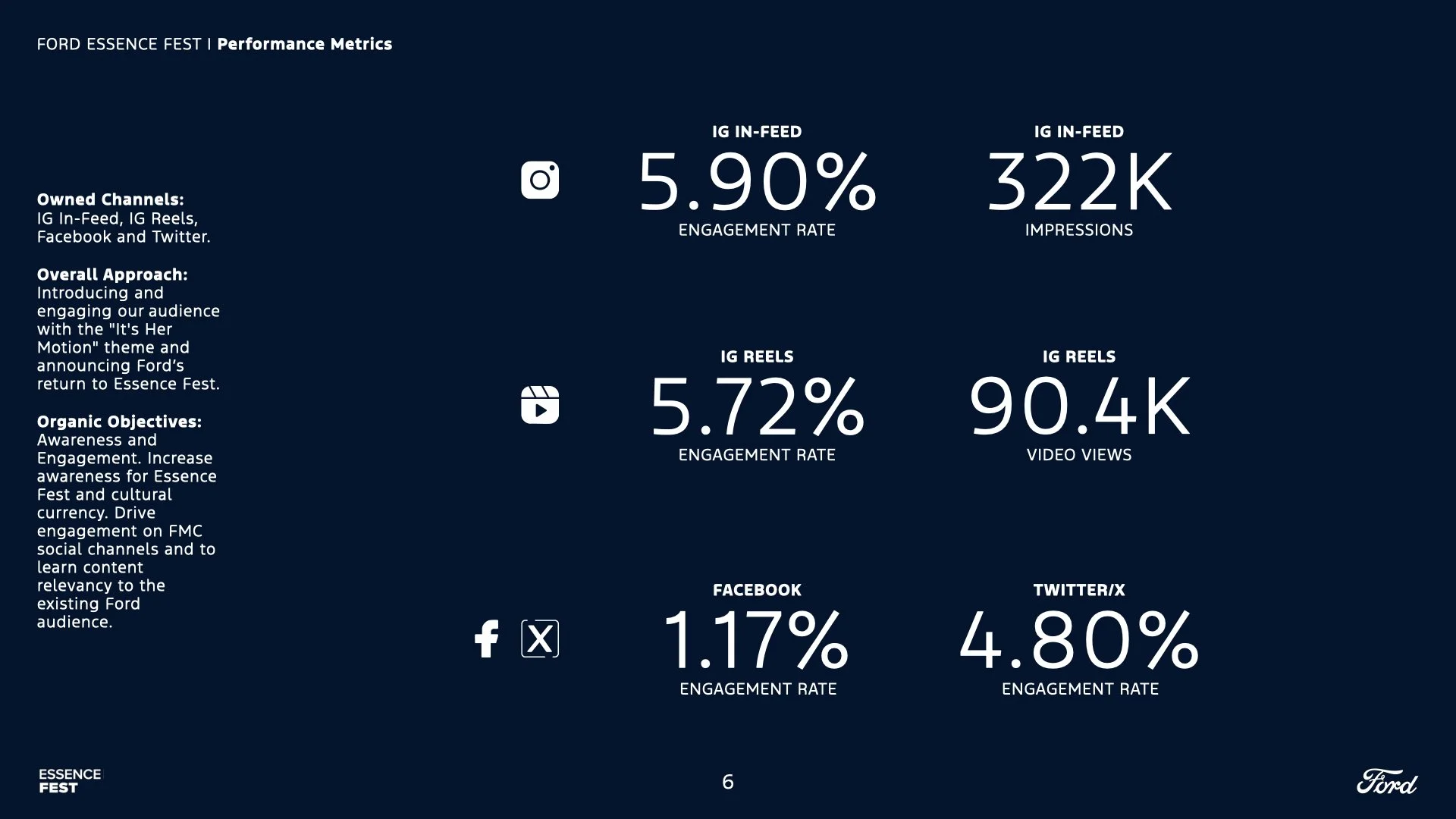 FORD X ESSENCE FEST 2024.006.jpeg